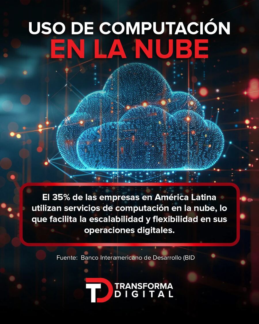 Transforma Digital