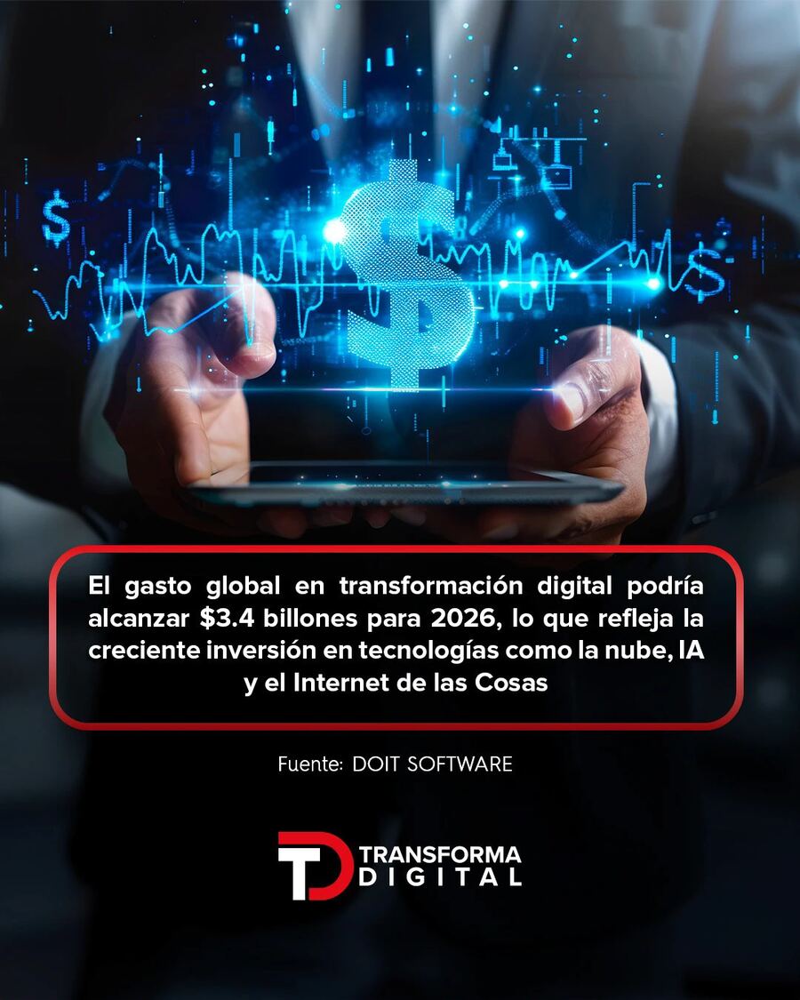 Transforma Digital