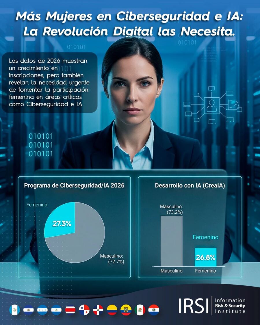 IRSI